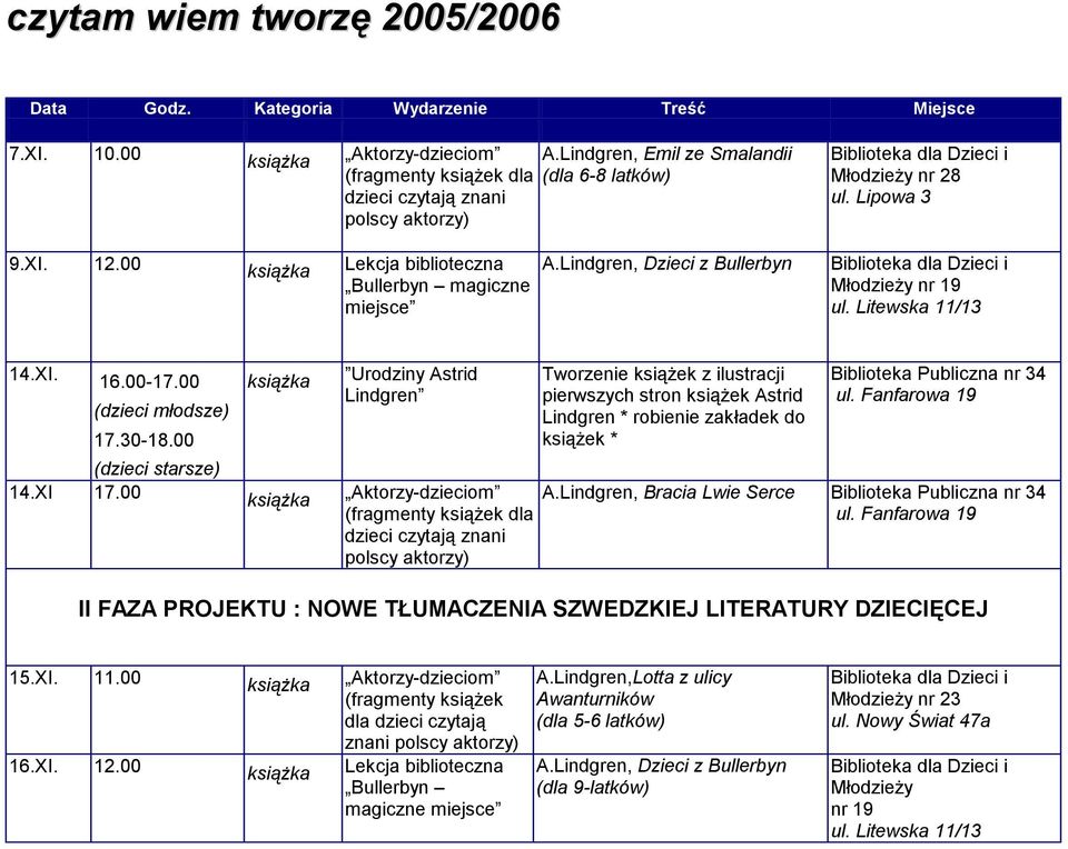 00 książka Aktorzy-dzieciom (fragmenty książek dla dzieci czytają znani polscy aktorzy) Tworzenie książek z ilustracji pierwszych stron książek Astrid Lindgren * robienie zakładek do książek *