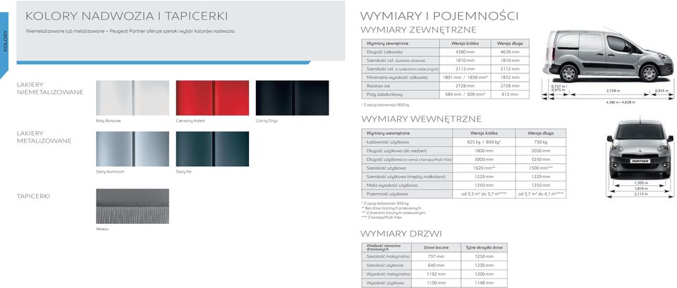 (z lusterkami wstecznymi) 2112 mm 2112 mm LAKIERY NIEMETALIZOWANE Minimalna wysokość całkowita 1801 mm / 1838 mm* 1832 mm Rozstaw osi 2728 mm 2728 mm Próg załadunkowy 584 mm / 609 mm* 612 mm 0,727 m