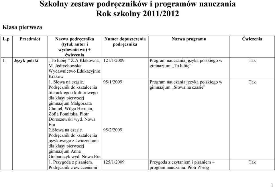 Podręcznik do kształcenia literackiego i kulturowego dla klasy pierwszej gimnazjum Małgorzata Chmiel, Wilga Herman, Zofia Pomirska, Piotr Doroszewski wyd. Nowa Era 2.Słowa na czasie.