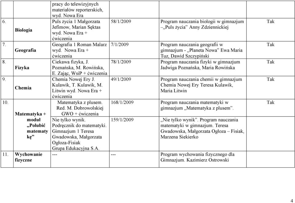 Kulawik, T. Kulawik, M. Litwin wyd. Nowa Era + Matematyka z plusem. Red. M. Dobrowolskiej GWO + Nie tylko wynik. Podręcznik do matematyki.