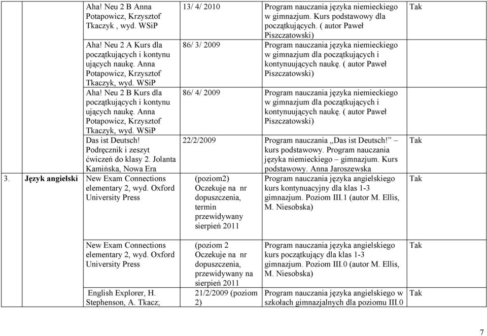 Oxford University Press 13/ 4/ 2010 Program nauczania języka niemieckiego w gimnazjum. Kurs podstawowy dla początkujących.