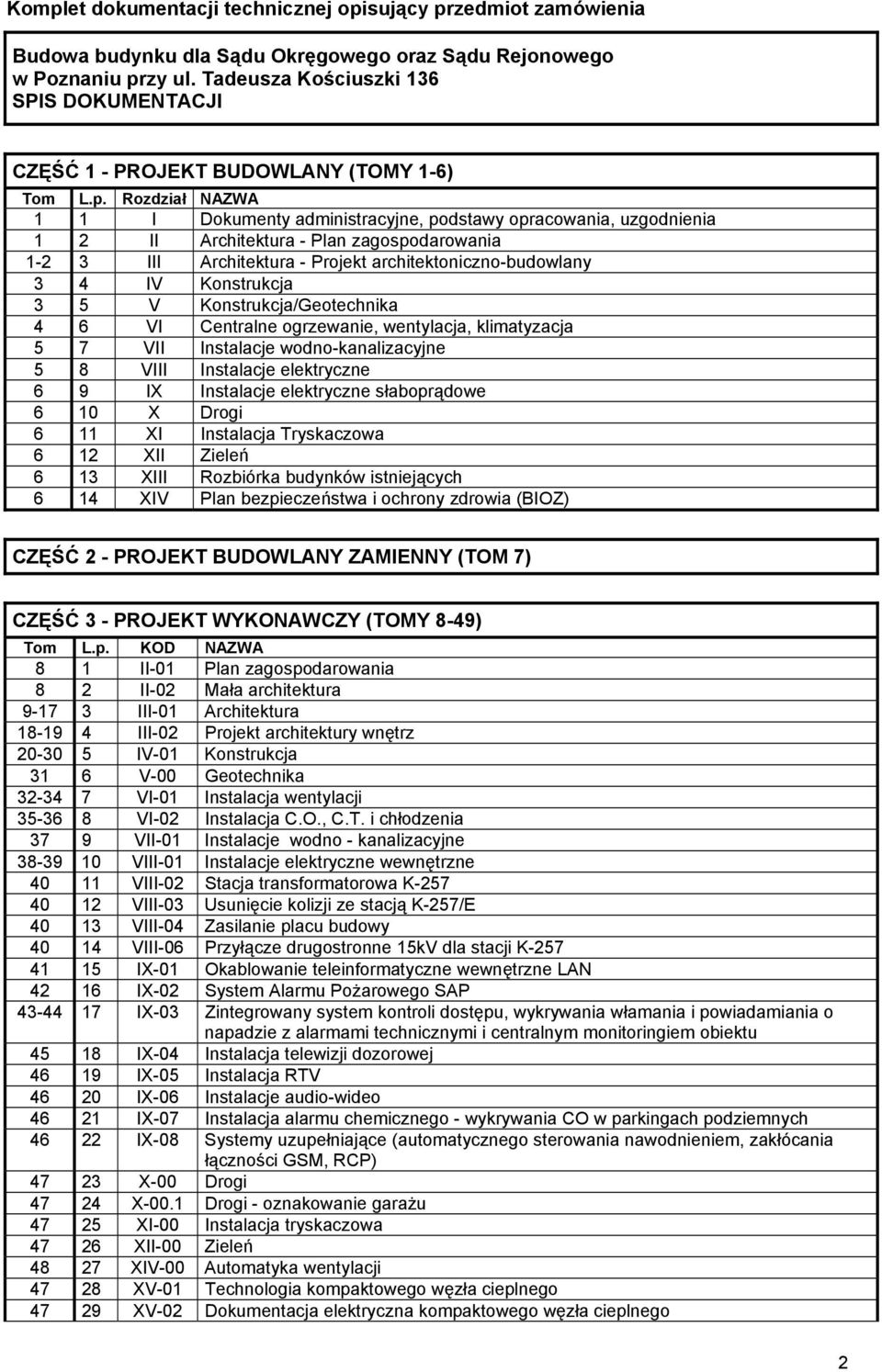 Rozdział NAZWA 1 1 I Dokumenty administracyjne, podstawy opracowania, uzgodnienia 1 2 II Architektura - Plan zagospodarowania 1-2 3 III Architektura - Projekt architektoniczno-budowlany 3 4 IV