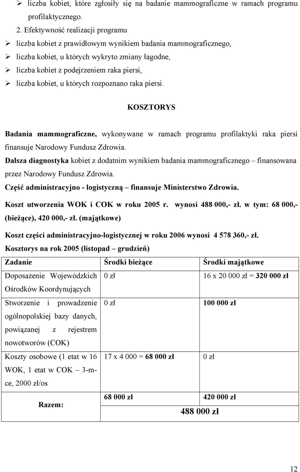 kobiet, u których rozpoznano raka piersi. KOSZTORYS Badania mammograficzne, wykonywane w ramach programu profilaktyki raka piersi finansuje Narodowy Fundusz Zdrowia.