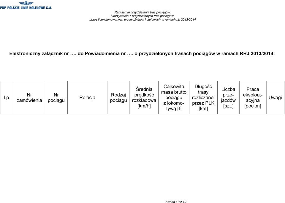 Nr zamówienia Nr pociągu Relacja Rodzaj pociągu Średnia prędkość rozkładowa [km/h]