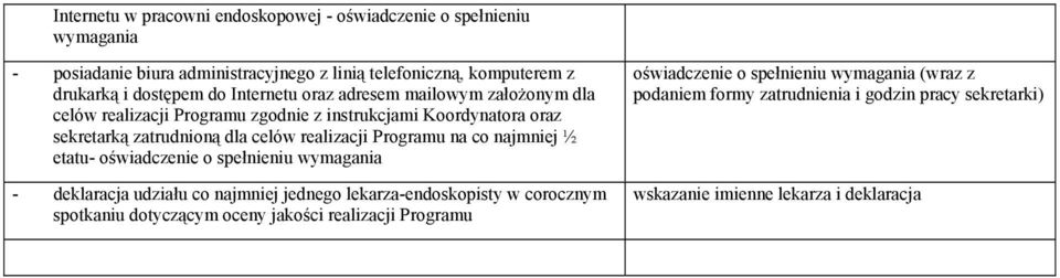 Programu na co najmniej ½ etatu- oświadczenie o spełnieniu wymagania - deklaracja udziału co najmniej jednego lekarza-endoskopisty w corocznym spotkaniu dotyczącym