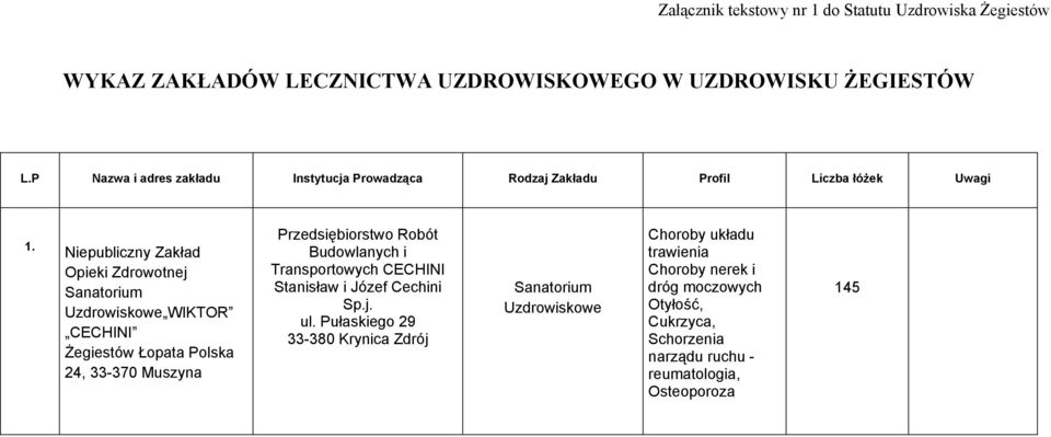 Niepubliczny Zakład Opieki Zdrowotnej Sanatorium Uzdrowiskowe WIKTOR CECHINI Żegiestów Łopata Polska 24, 33-370 Muszyna Przedsiębiorstwo Robót Budowlanych