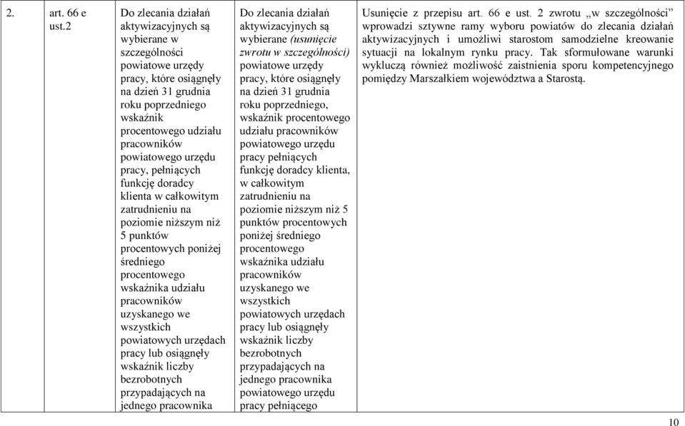 urzędu pracy, pełniących funkcję doradcy klienta w całkowitym zatrudnieniu na poziomie niższym niż 5 punktów procentowych poniżej średniego procentowego wskaźnika udziału pracowników uzyskanego we