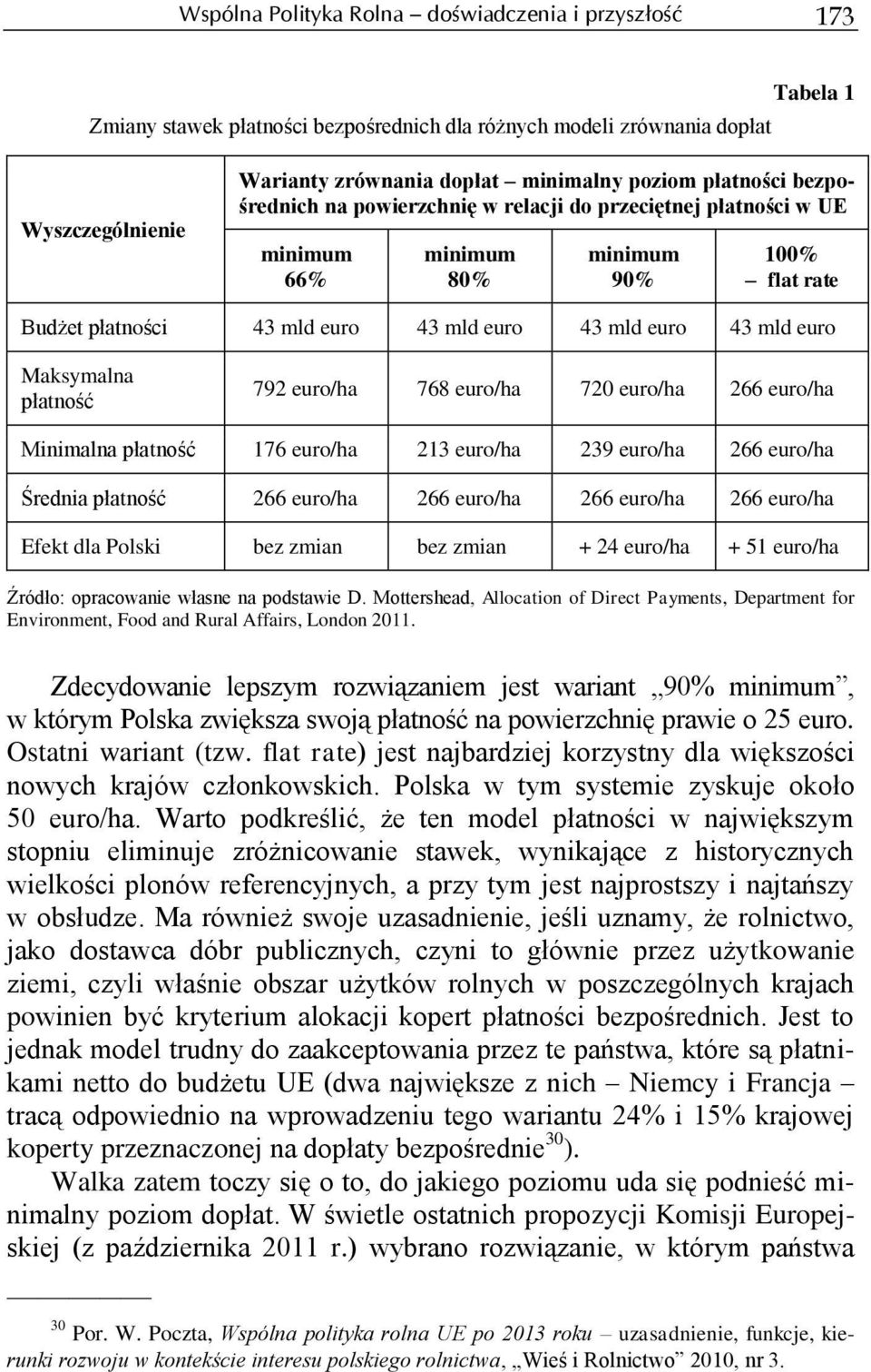 Maksymalna płatność 792 euro/ha 768 euro/ha 720 euro/ha 266 euro/ha Minimalna płatność 176 euro/ha 213 euro/ha 239 euro/ha 266 euro/ha Średnia płatność 266 euro/ha 266 euro/ha 266 euro/ha 266 euro/ha