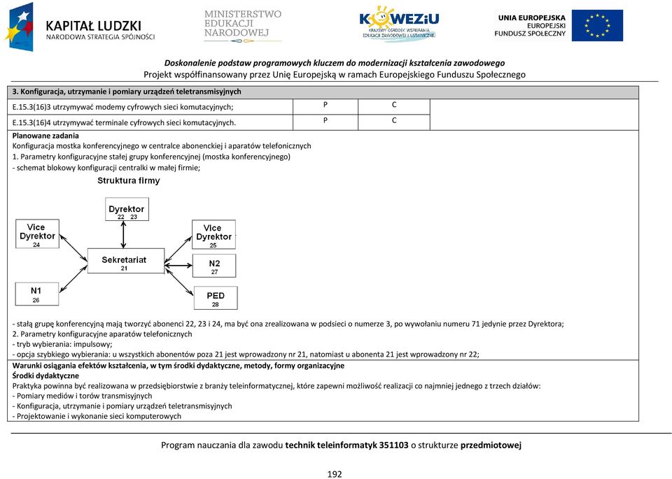 lanowane zadania Konfiguracja mostka konferencyjnego w centralce abonenckiej i aparatów telefonicznych 1.