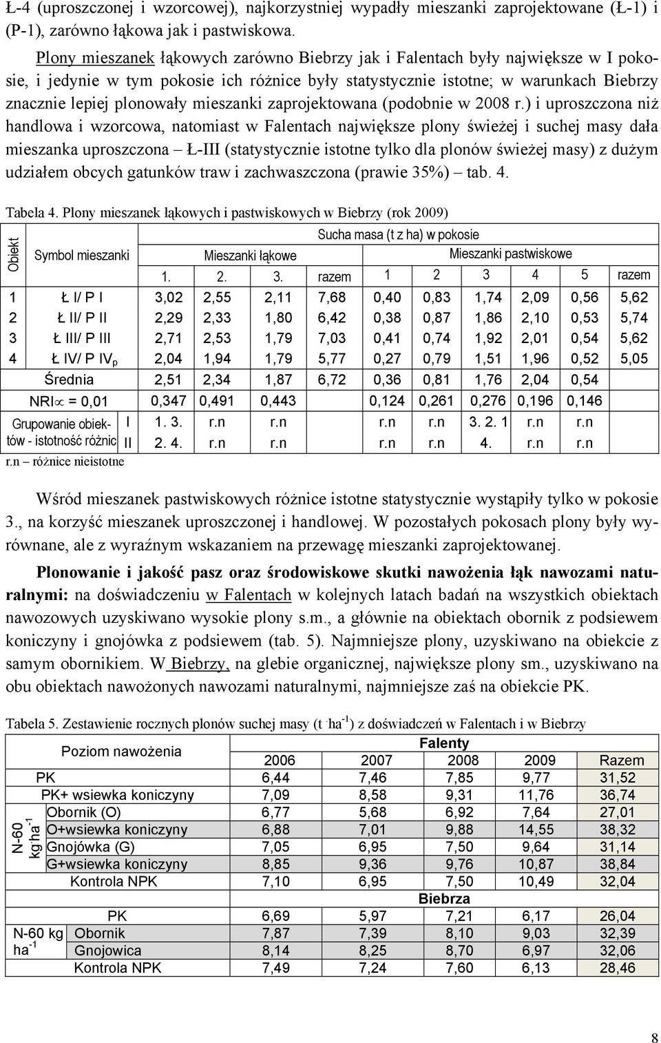 mieszanki zaprojektowana (podobnie w 2008 r.