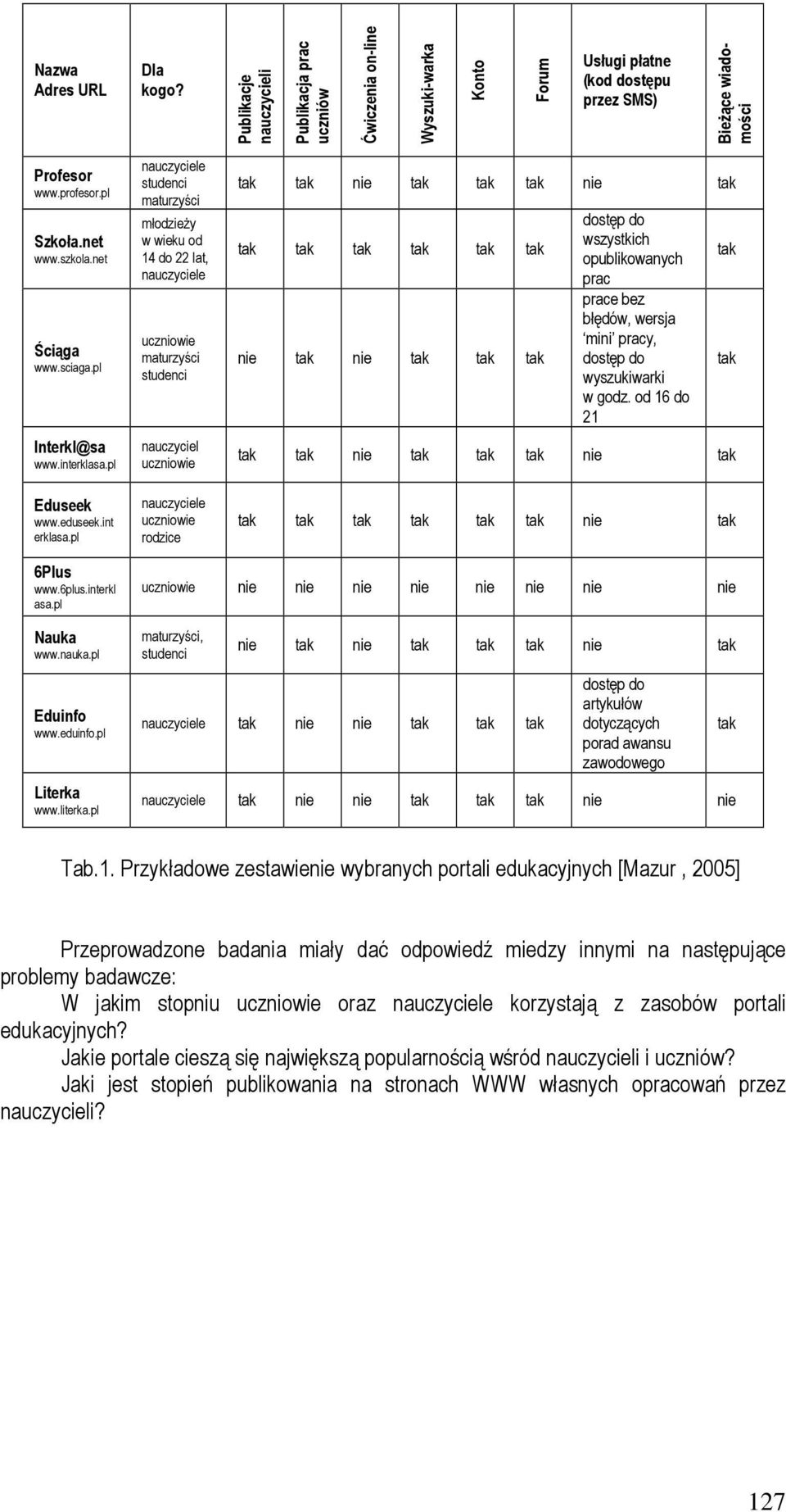 pl nauczyciele studenci maturzyści młodzieŝy w wieku od 14 do 22 lat, nauczyciele uczniowie maturzyści studenci nauczyciel uczniowie nauczyciele uczniowie rodzice tak tak nie tak tak tak nie tak tak