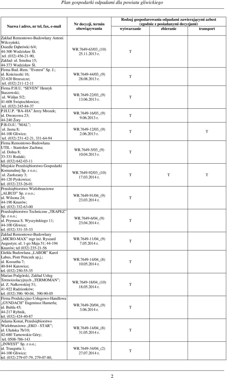 Dworcowa 23; 44-240 śory P.B.O.iU. MAL ; ul. Jasna 8; 44-100 Gliwice; tel. (032) 231-42-21, 331-64-94 Firma Remontowo-Budowlana UIL - Stanisław Zacłona; ul. Dolna 8; 33-331 Rodaki; tel.