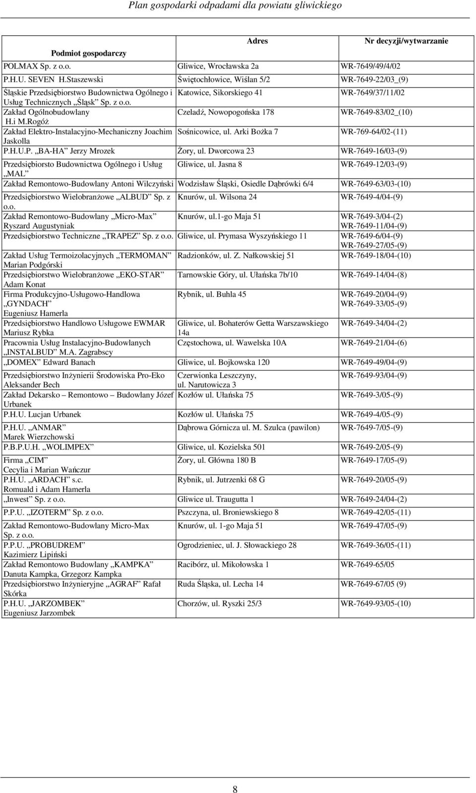 i M.RogóŜ Zakład Elektro-Instalacyjno-Mechaniczny Joachim Sośnicowice, ul. Arki BoŜka 7 WR-769-64/02-(11) Jaskolla P.H.U.P. BA-HA Jerzy Mrozek śory, ul.