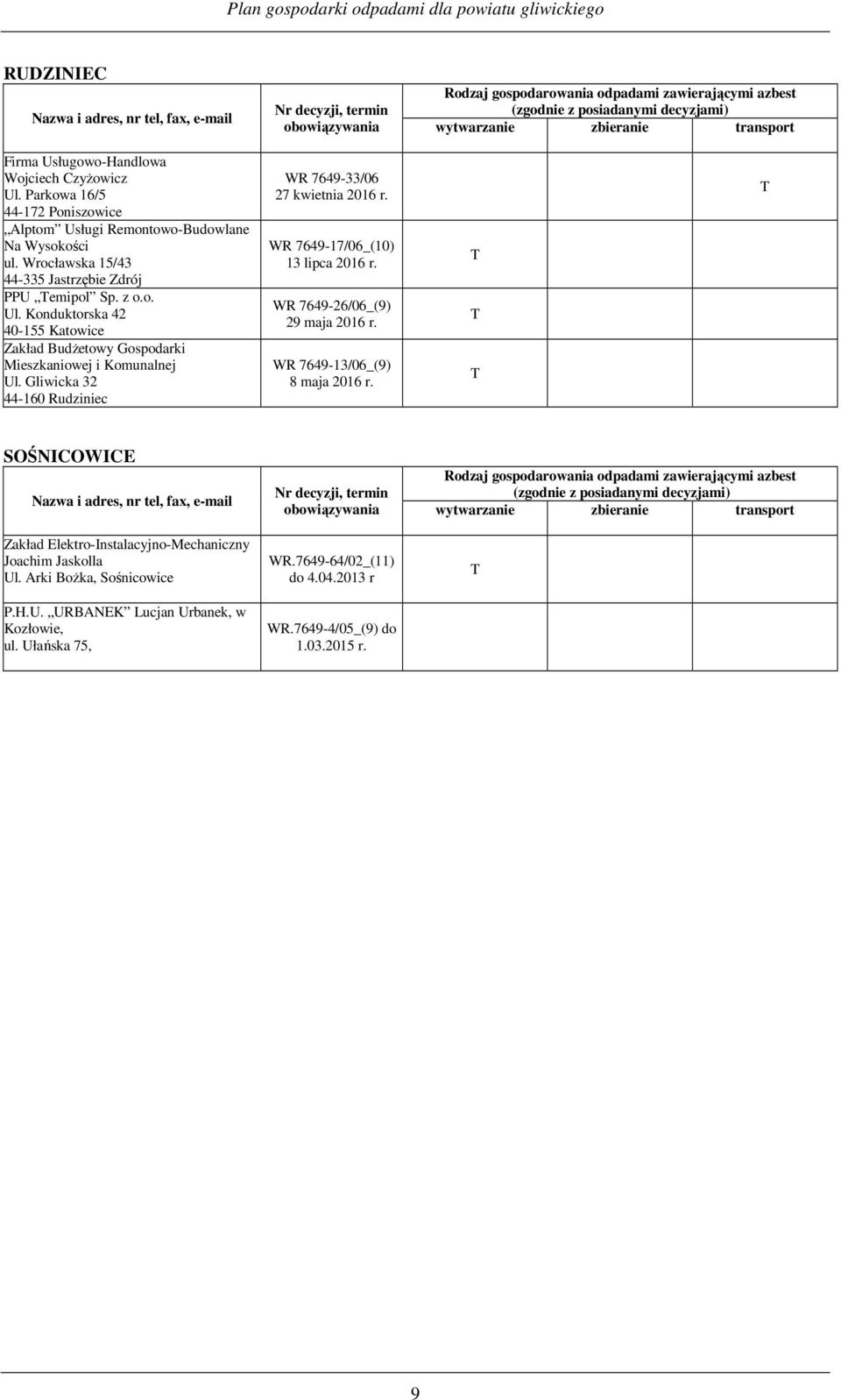Gliwicka 32 44-160 Rudziniec WR 7649-33/06 27 kwietnia 2016 r. WR 7649-17/06_(10) 13 lipca 2016 r. WR 7649-26/06_(9) 29 maja 2016 r. WR 7649-13/06_(9) 8 maja 2016 r.