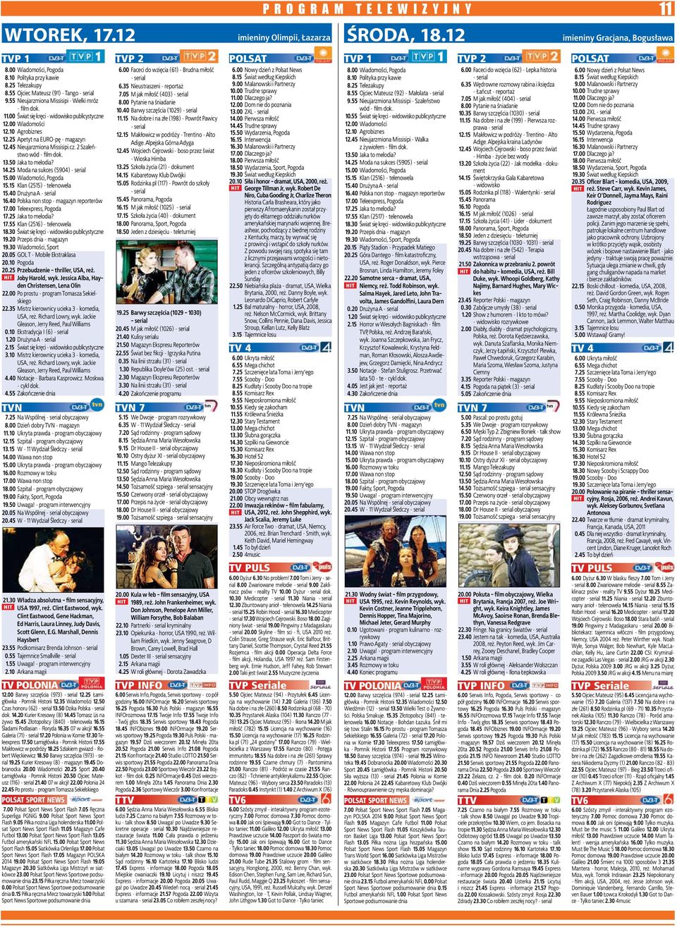 14.25 Moda na sukces (5904) 15.00 Wiadomości, Pogoda 15.15 Klan (2515) - telenowela 15.40 Drużyna A 16.40 Polska non stop - magazyn reporterów 17.00 Teleexpress, Pogoda 17.25 Jaka to melodia? 17.55 Klan (2516) - telenowela 18.