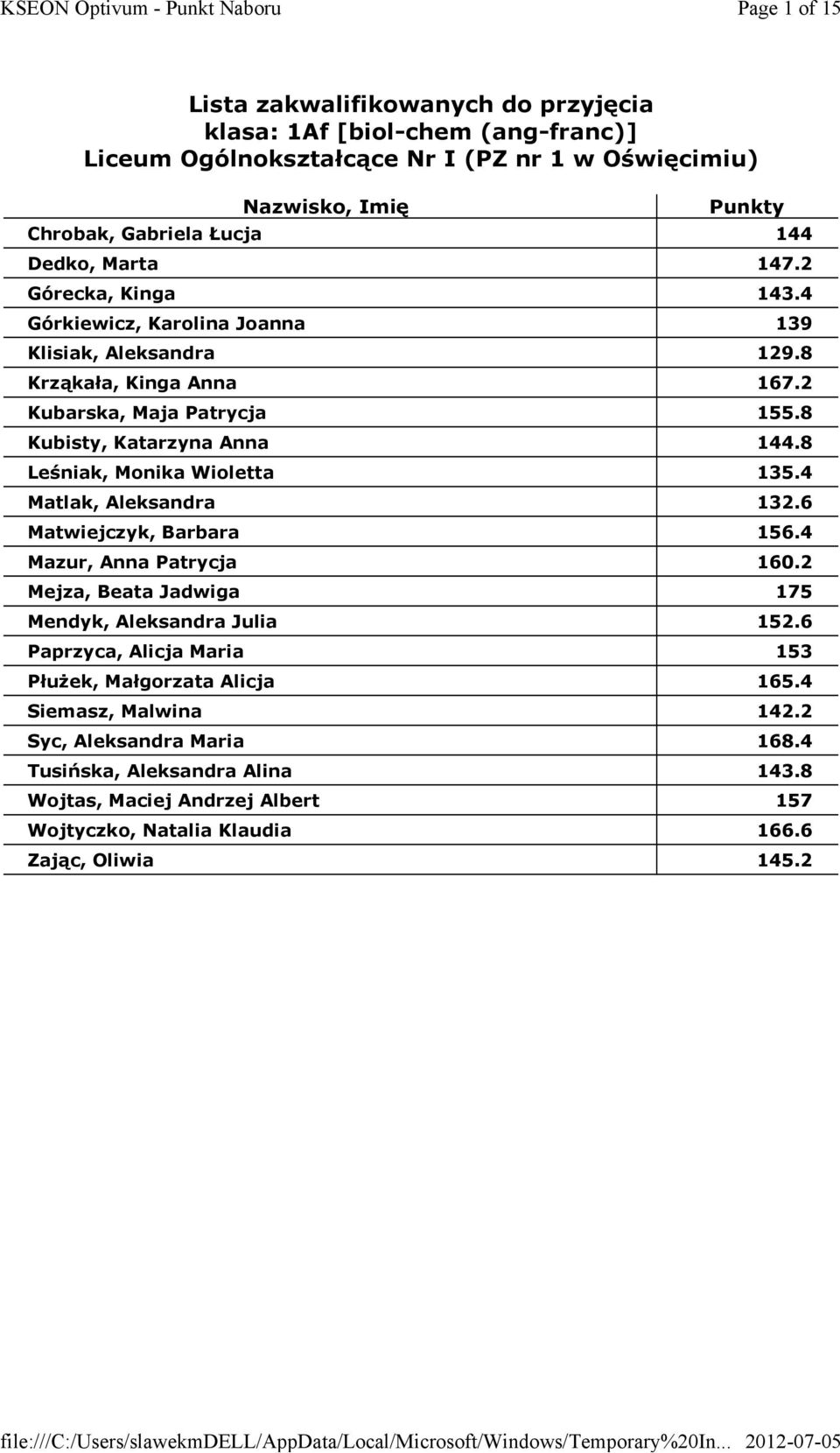 8 Leśniak, Monika Wioletta 135.4 Matlak, Aleksandra 132.6 Matwiejczyk, Barbara 156.4 Mazur, Anna Patrycja 160.