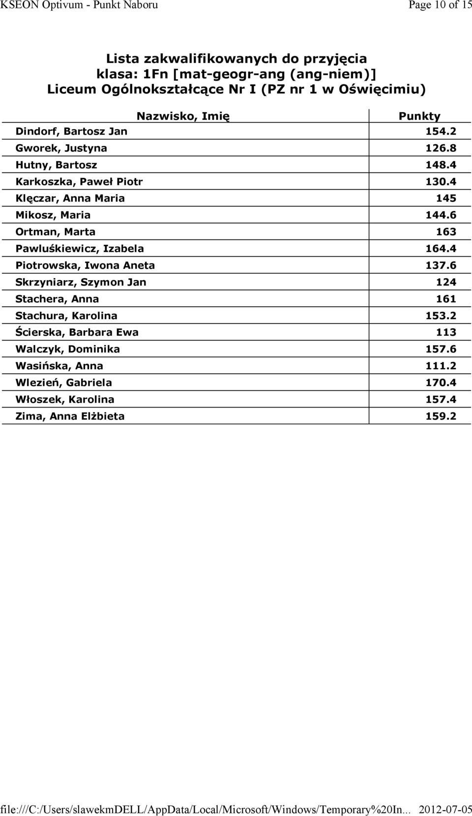 4 Piotrowska, Iwona Aneta 137.6 Skrzyniarz, Szymon Jan 124 Stachera, Anna 161 Stachura, Karolina 153.