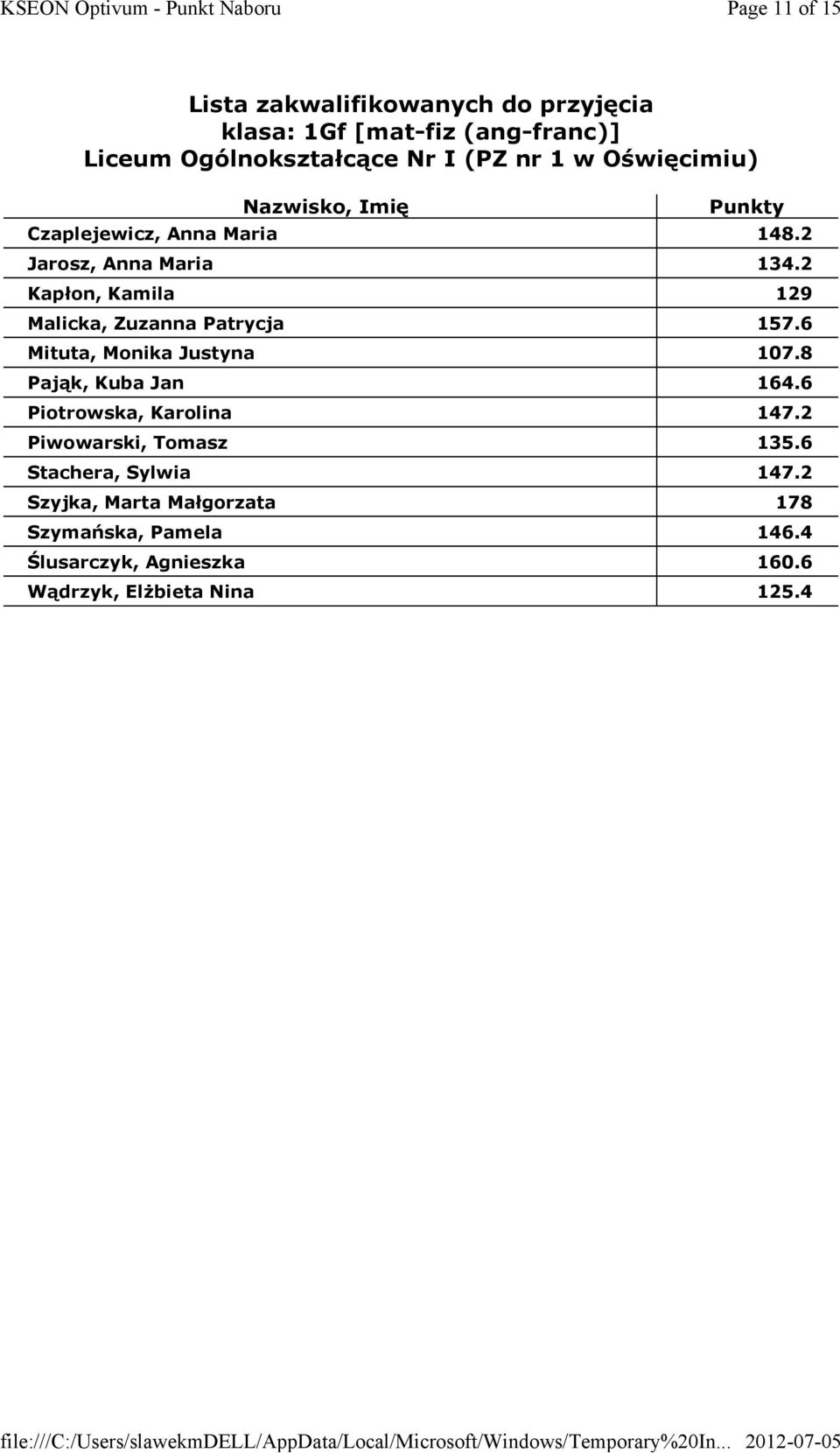 6 Mituta, Monika Justyna 107.8 Pająk, Kuba Jan 164.6 Piotrowska, Karolina 147.