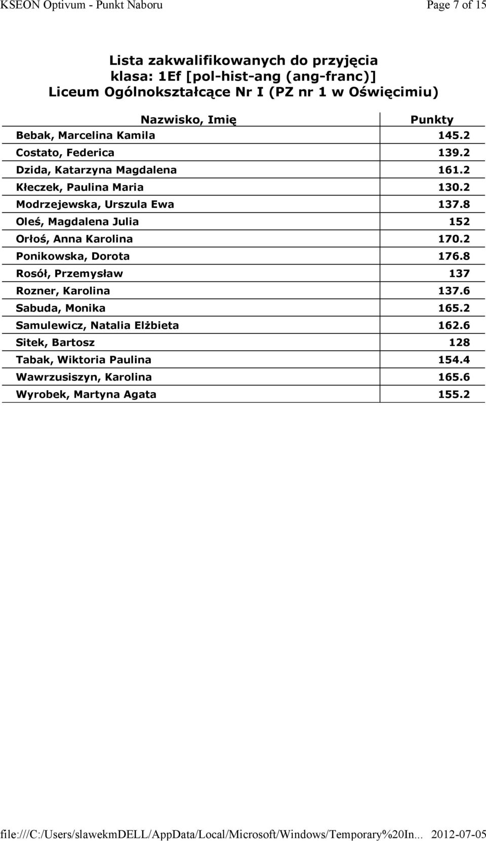 8 Oleś, Magdalena Julia 152 Orłoś, Anna Karolina 170.2 Ponikowska, Dorota 176.