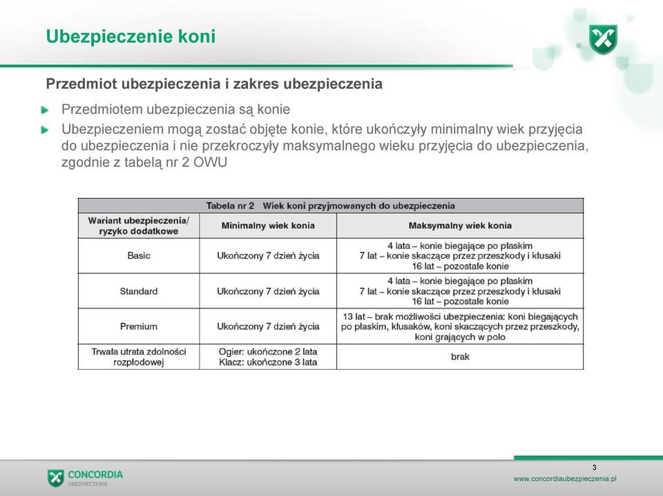 które ukończyły minimalny wiek przyjęcia do ubezpieczenia i nie