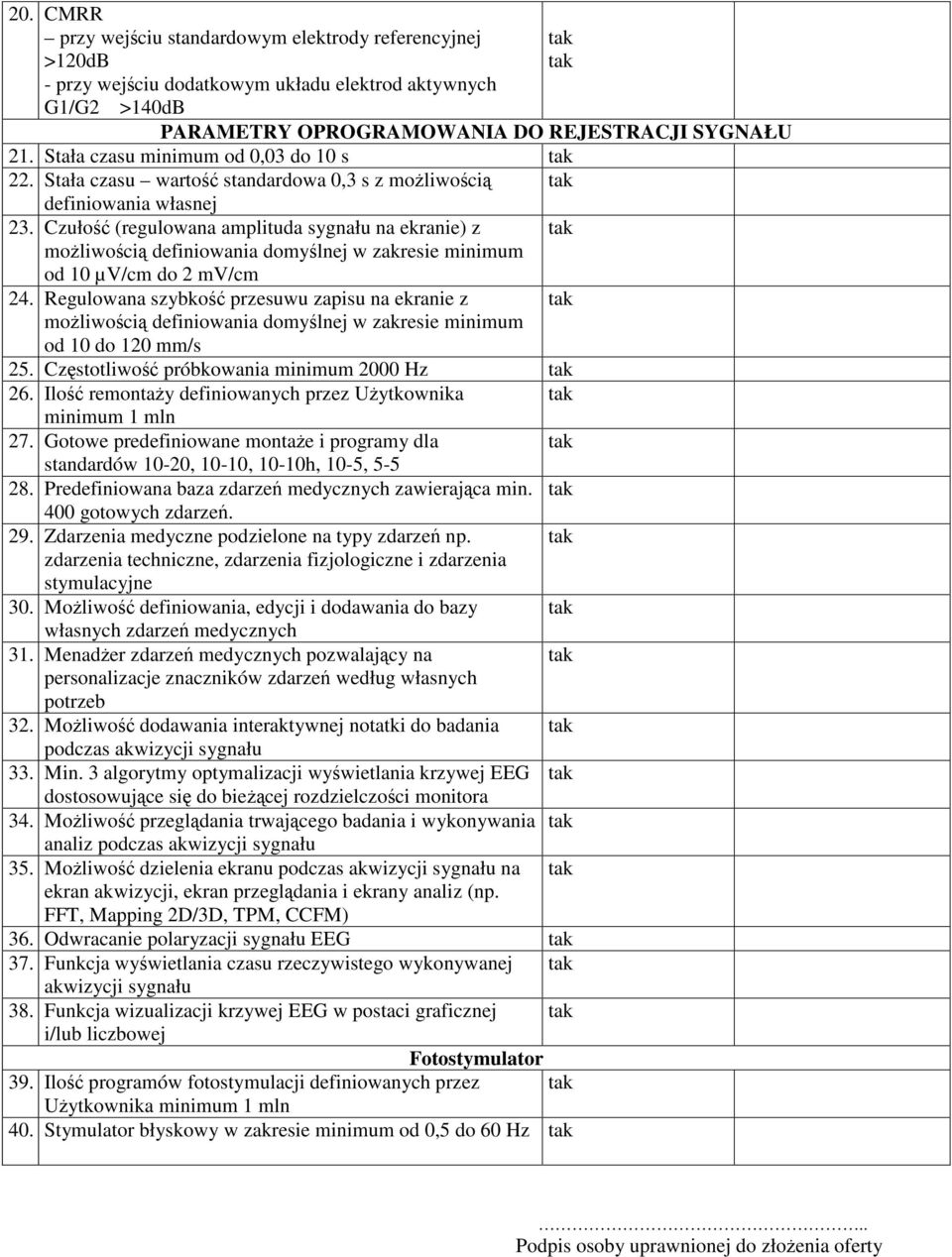 Czułość (regulowana amplituda sygnału na ekranie) z możliwością definiowania domyślnej w zakresie minimum od 10 µv/cm do 2 mv/cm 24.