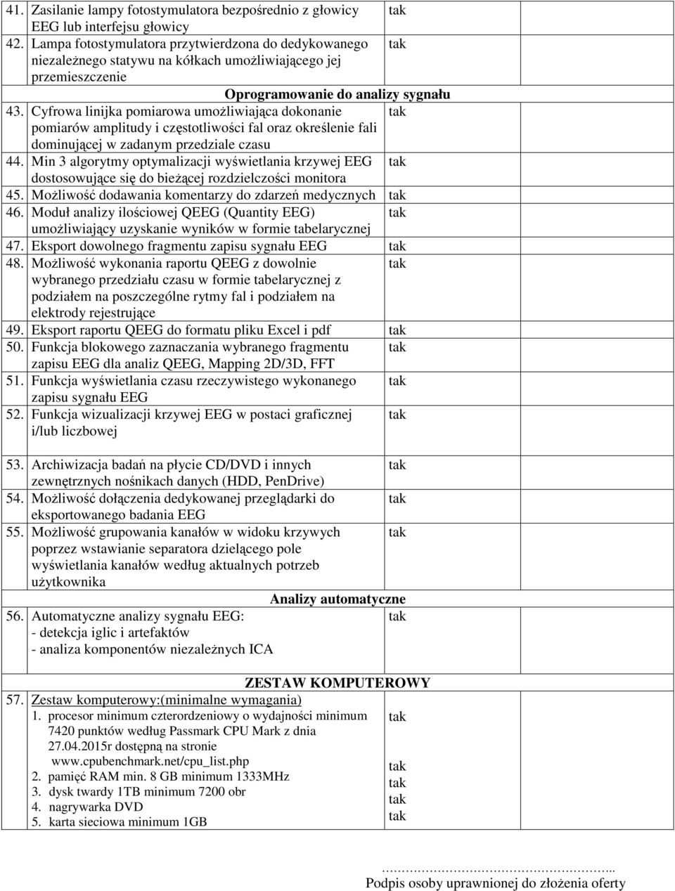 Cyfrowa linijka pomiarowa umożliwiająca dokonanie pomiarów amplitudy i częstotliwości fal oraz określenie fali dominującej w zadanym przedziale czasu 44.