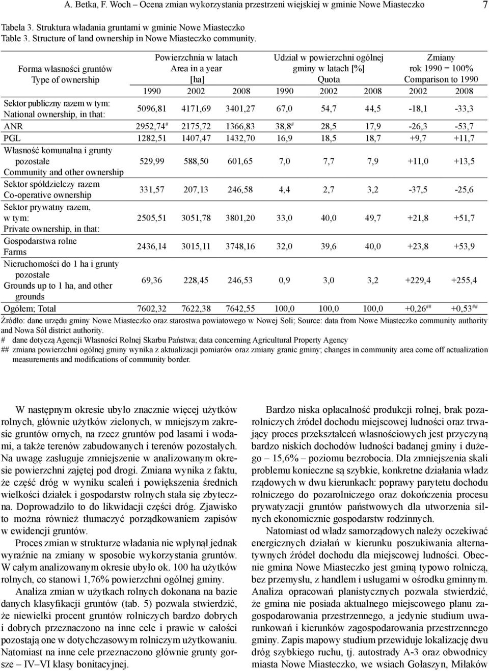 Forma własności gruntów Type of ownership Powierzchnia w latach Area in a year [ha] Udział w powierzchni ogólnej gminy w latach [%] Quota Zmiany rok 1990 = 100% Comparison to 1990 1990 2002 2008 1990