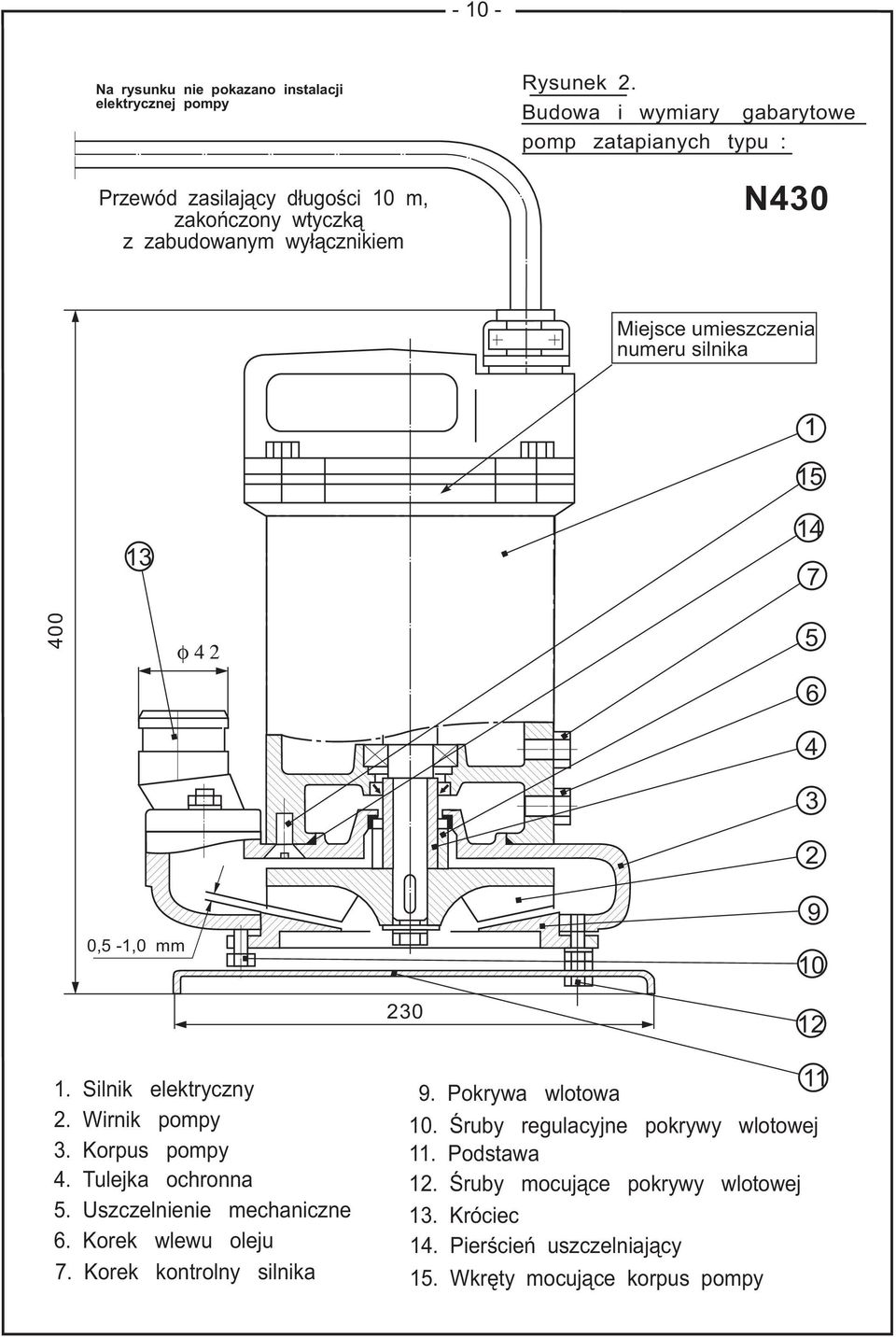 Wirnik pompy. Korpus pompy. Tulejka ochronna 5. Uszczelnienie mechaniczne 6. Korek wlewu oleju 7. Korek kontrolny silnika 9. Pokrywa wlotowa 11 10.