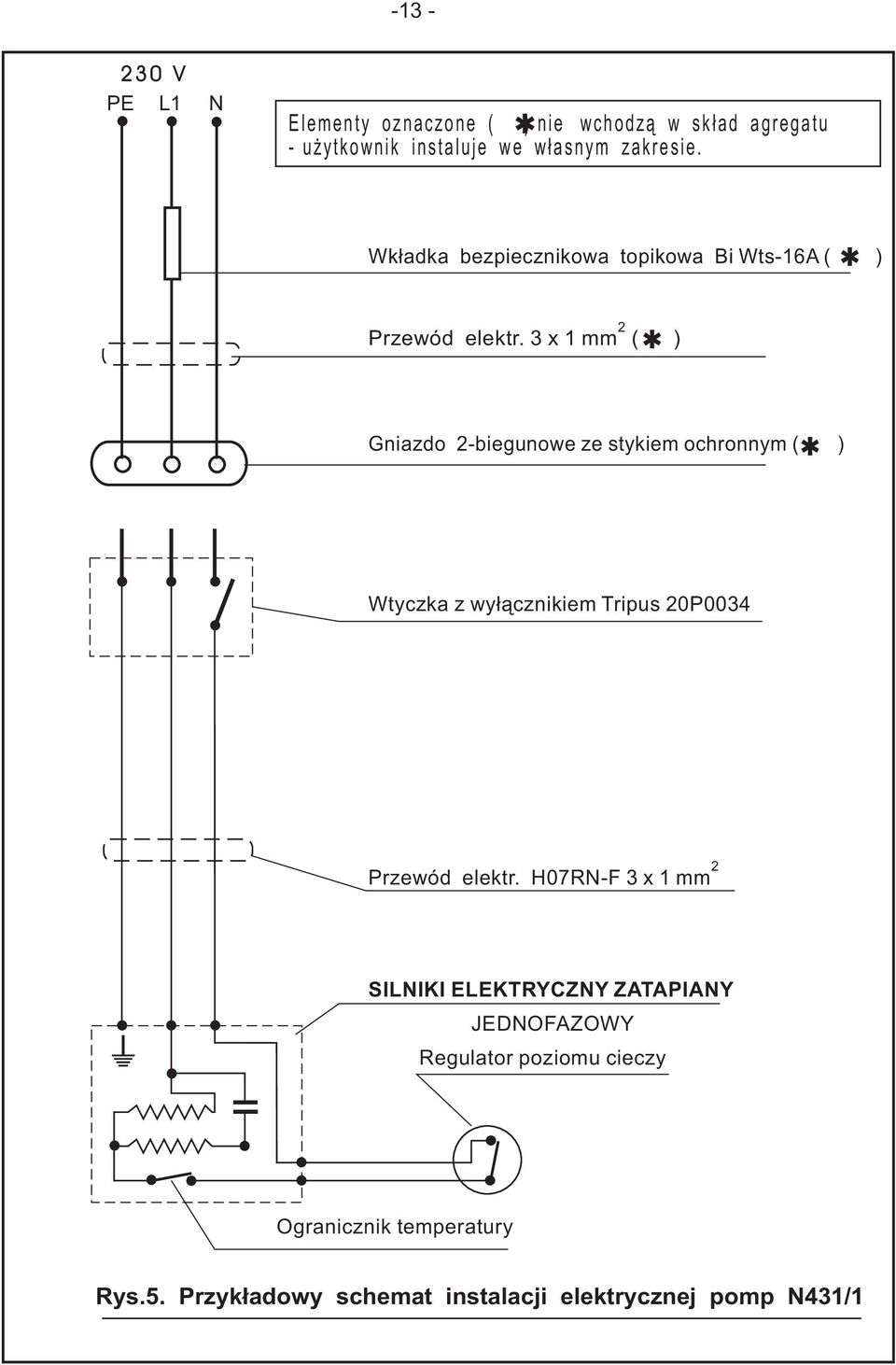 x1mm ( ) Gniazdo -biegunowe ze stykiem ochronnym ( ) Wtyczka z wyłącznikiem Tripus 0P00 Przewód elektr.