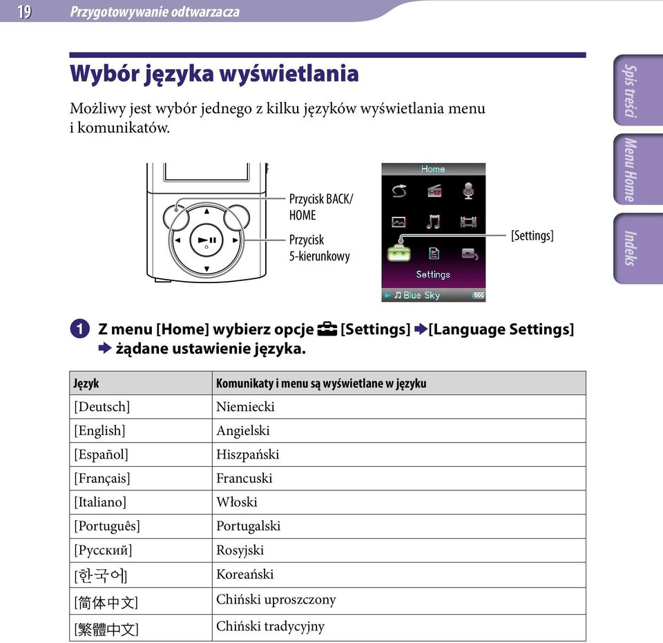 [Settings] [Language Settings] Język Komunikaty i menu są wyświetlane w języku [Deutsch] Niemiecki [English] Angielski [Español]