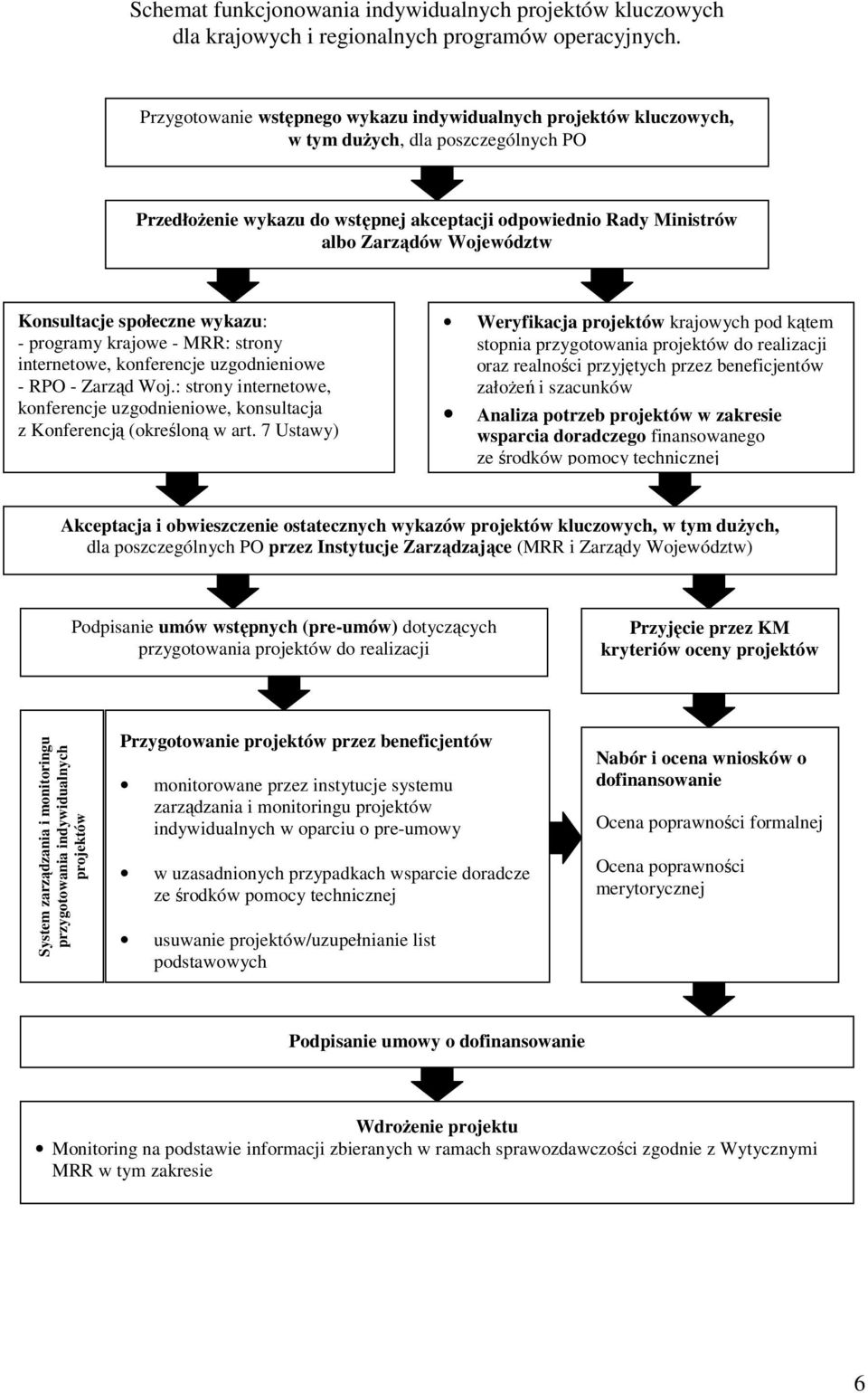 Konsultacje społeczne wykazu: - programy krajowe - MRR: strony internetowe, konferencje uzgodnieniowe - RPO - Zarząd Woj.