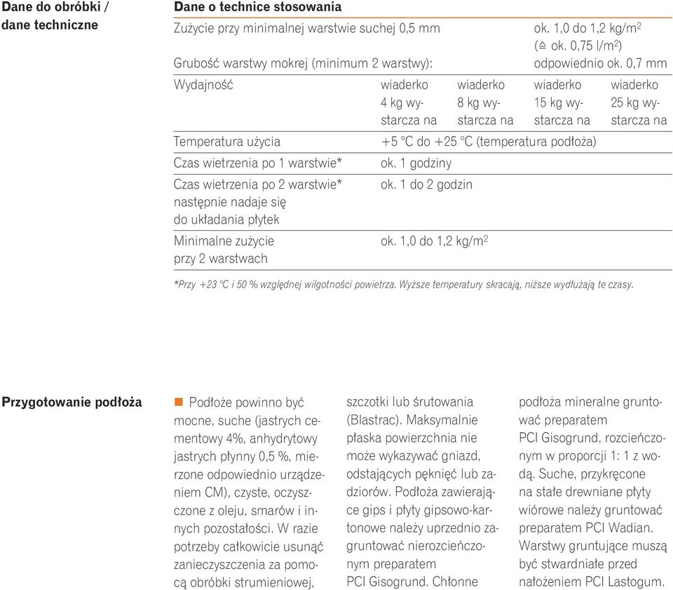 warstwie* następnie nadaje się do układania płytek +5 C do +5 C (temperatura podłoża) ok. godziny ok. do godzin Minimalne zużycie ok.