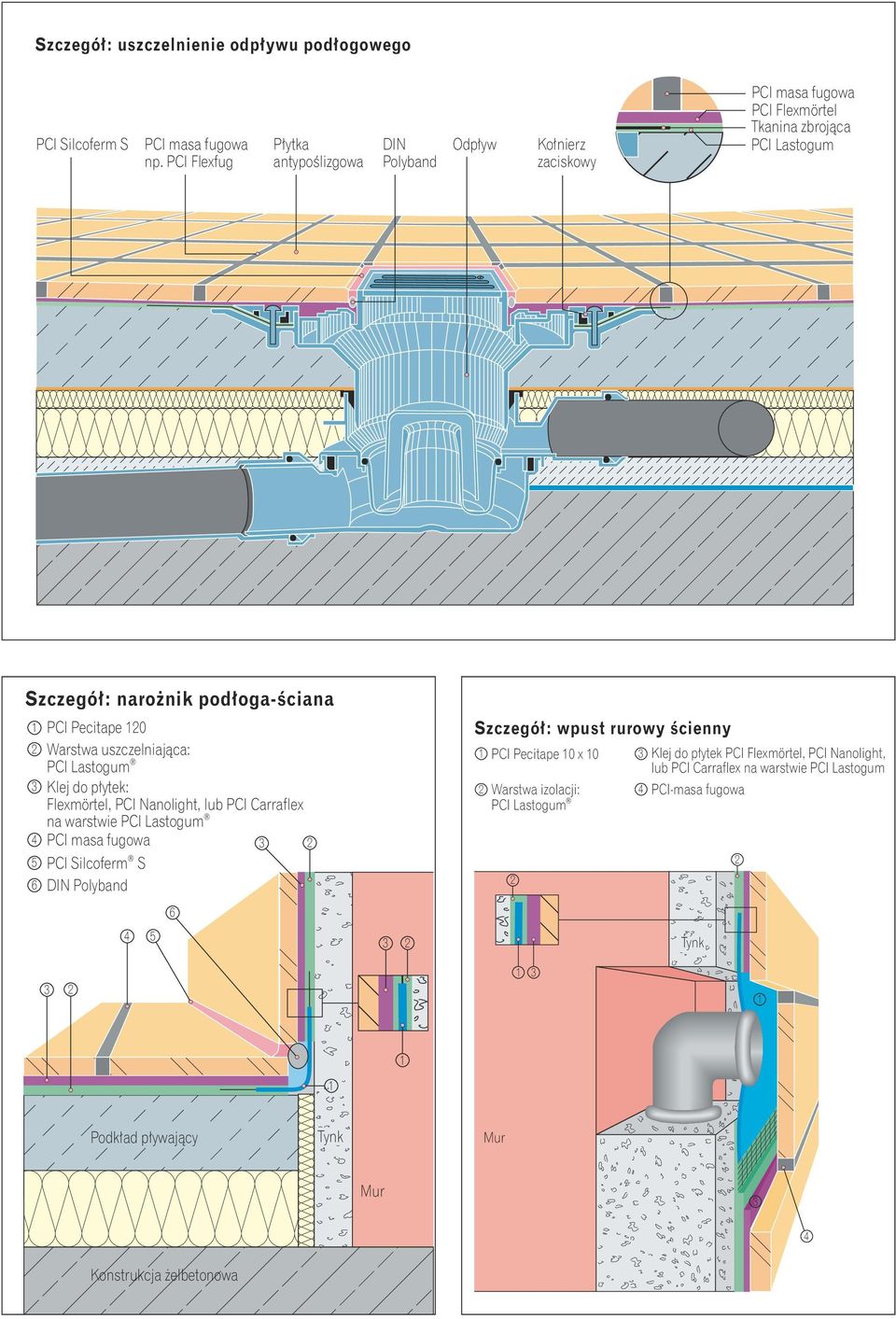 Pecitape 0 Warstwa uszczelniająca: PCI Lastogum Klej do płytek: Flexmörtel, PCI Nanolight, lub PCI Carraflex na warstwie PCI Lastogum 4 PCI masa fugowa 5 PCI Silcoferm S 6