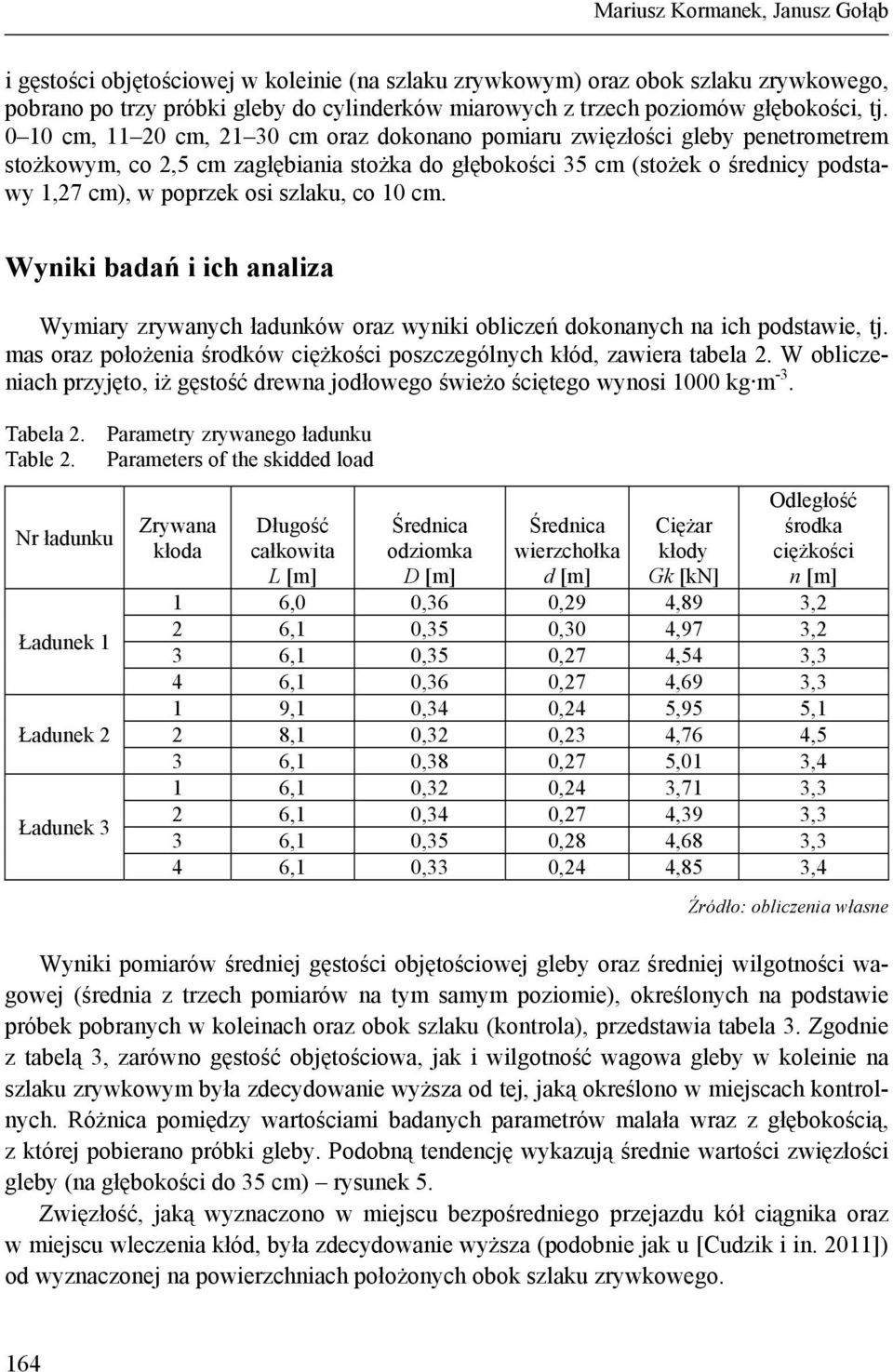 0 10 cm, 11 20 cm, 21 30 cm oraz dokonano pomiaru zwięzłości gleby penetrometrem stożkowym, co 2,5 cm zagłębiania stożka do głębokości 35 cm (stożek o średnicy podstawy 1,27 cm), w poprzek osi