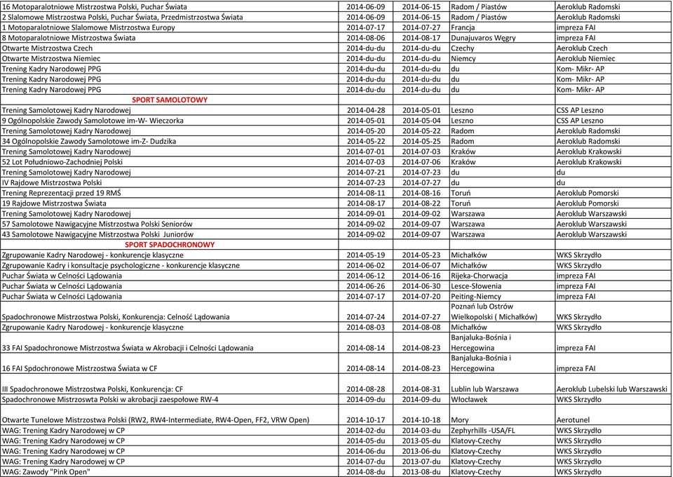 Dunajuvaros Węgry impreza FAI Otwarte Mistrzostwa Czech 2014-du-du 2014-du-du Czechy Aeroklub Czech Otwarte Mistrzostwa Niemiec 2014-du-du 2014-du-du Niemcy Aeroklub Niemiec Trening Kadry Narodowej