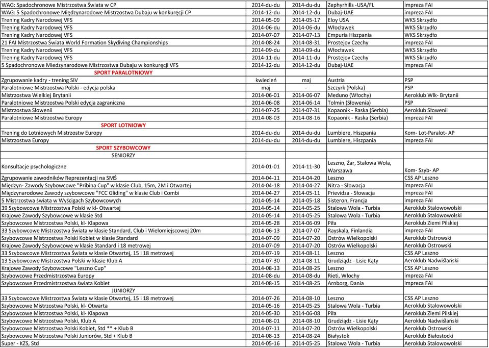 2014-07-13 Empuria Hiszpania WKS Skrzydło 21 FAI Mistrzostwa Świata World Formation Skydiving Championships 2014-08-24 2014-08-31 Prostejov Czechy impreza FAI Trening Kadry Narodowej VFS 2014-09-du