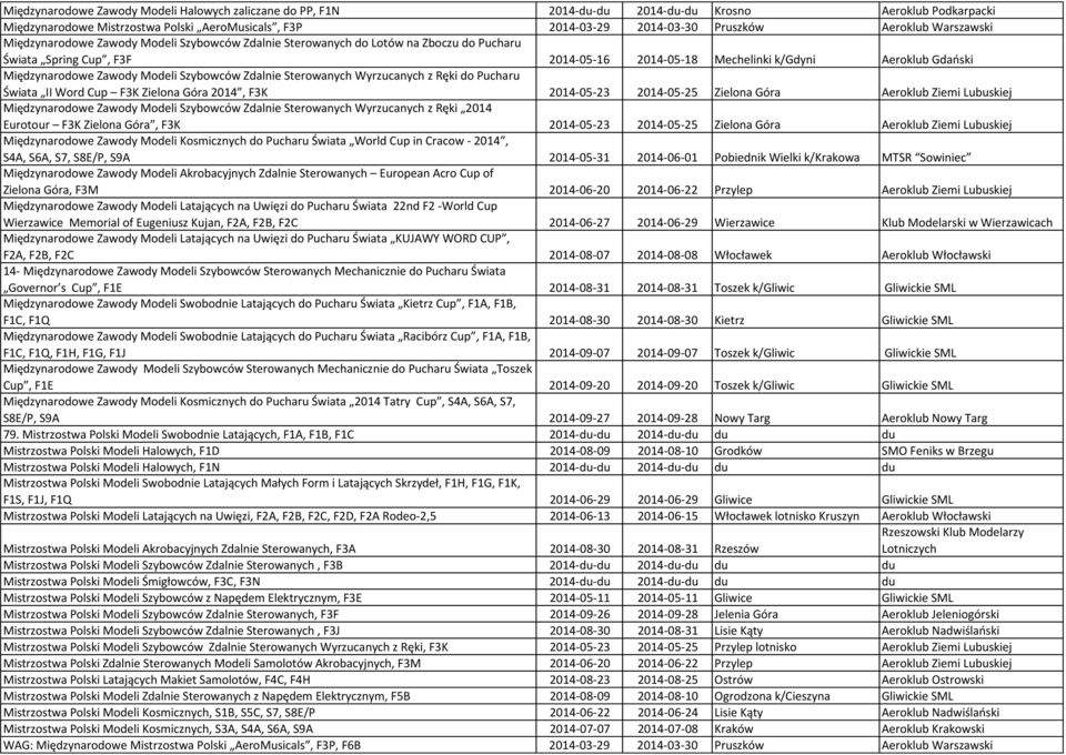 Międzynarodowe Zawody Modeli Szybowców Zdalnie Sterowanych Wyrzucanych z Ręki do Pucharu Świata II Word Cup F3K Zielona Góra 2014, F3K 2014-05-23 2014-05-25 Zielona Góra Aeroklub Ziemi Lubuskiej