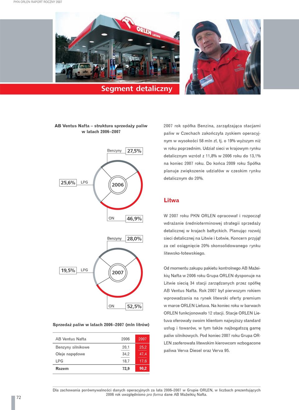 Do końca 2009 roku Spółka planuje zwiększenie udziałów w czeskim rynku detalicznym do 20%.