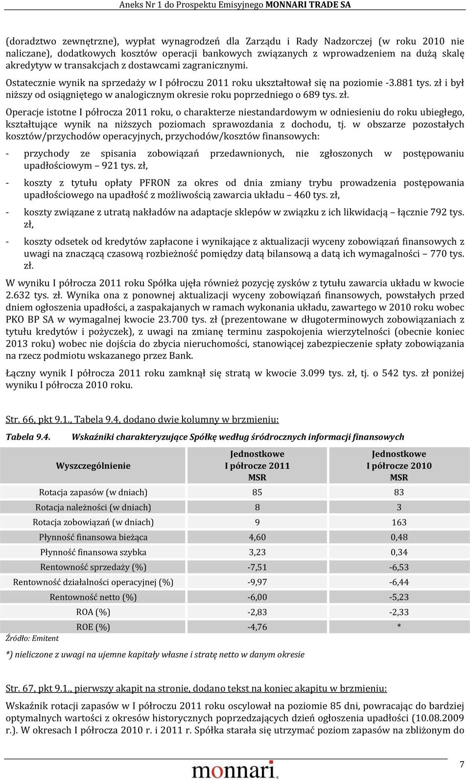 zł i był niższy od osiągniętego w analogicznym okresie roku poprzedniego o 689 tys. zł.