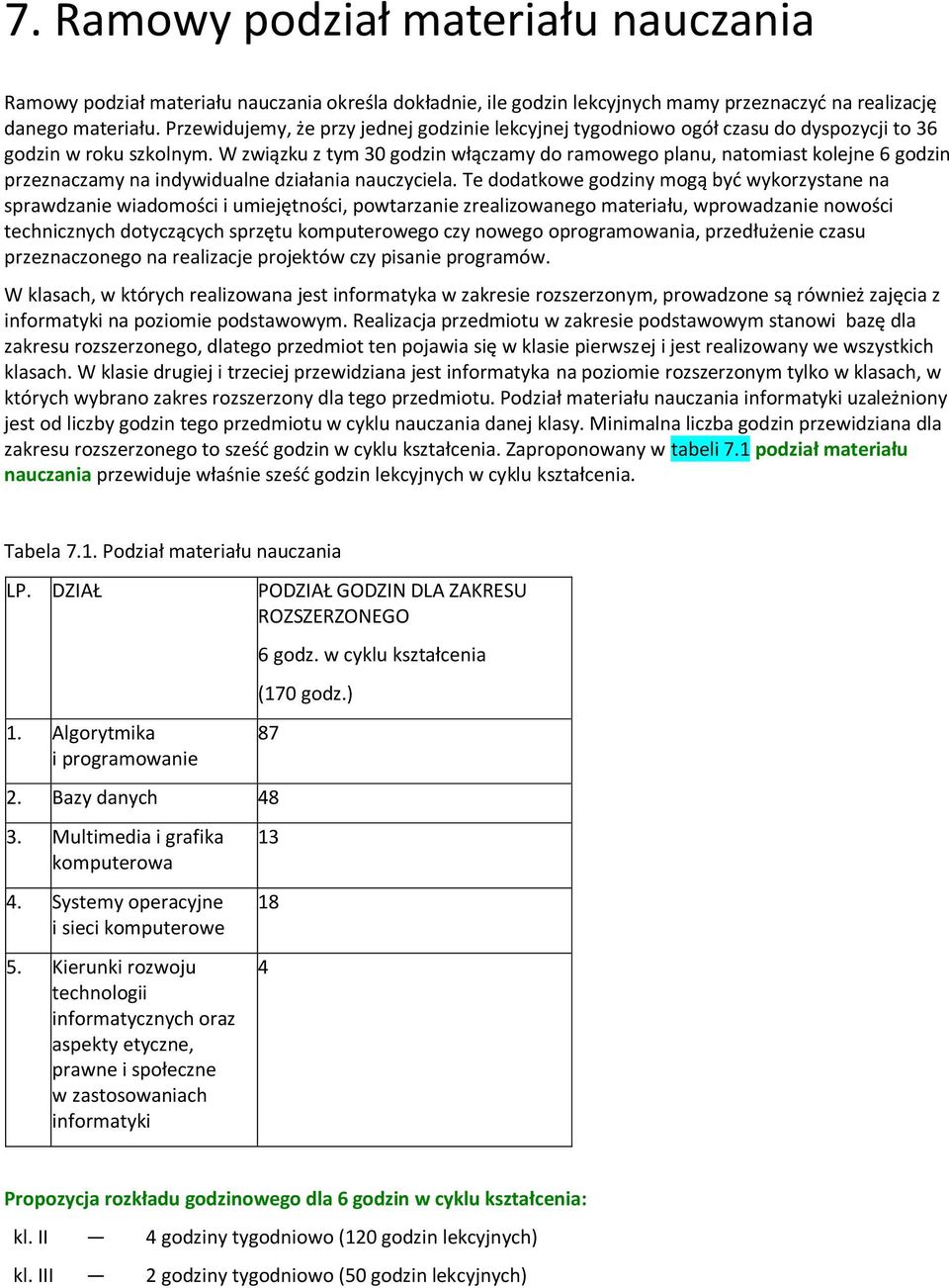 W związku z tym 30 godzin włączamy do ramowego planu, natomiast kolejne 6 godzin przeznaczamy na indywidualne działania nauczyciela.