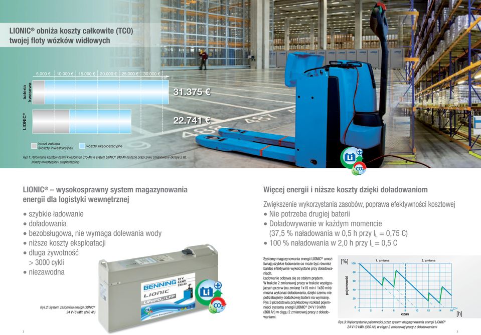 (Koszty inwestycyjne i eksploatacyjne) LIONIC wysokosprawny system magazynowania energii dla logistyki wewnętrznej szybkie ładowanie doładowania bezobsługowa, nie wymaga dolewania wody niższe koszty