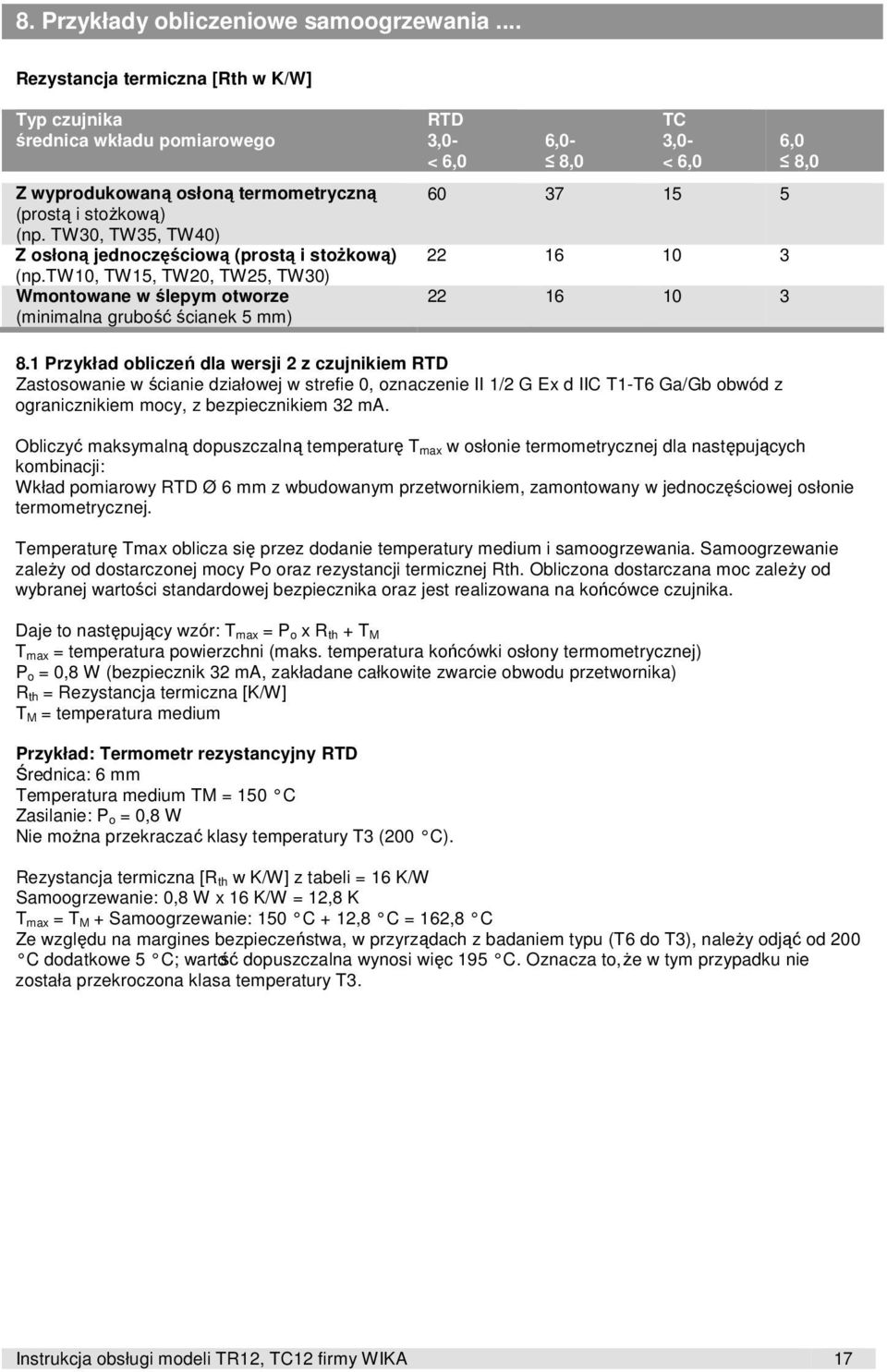 tw10, TW15, TW20, TW25, TW30) Wmontowane w ślepym otworze (minimalna grubość ścianek 5 mm) RTD 3,0- < 6,0 6,0-8,0 TC 3,0- < 6,0 60 37 15 5 22 16 10 3 22 16 10 3 6,0 8,0 8.