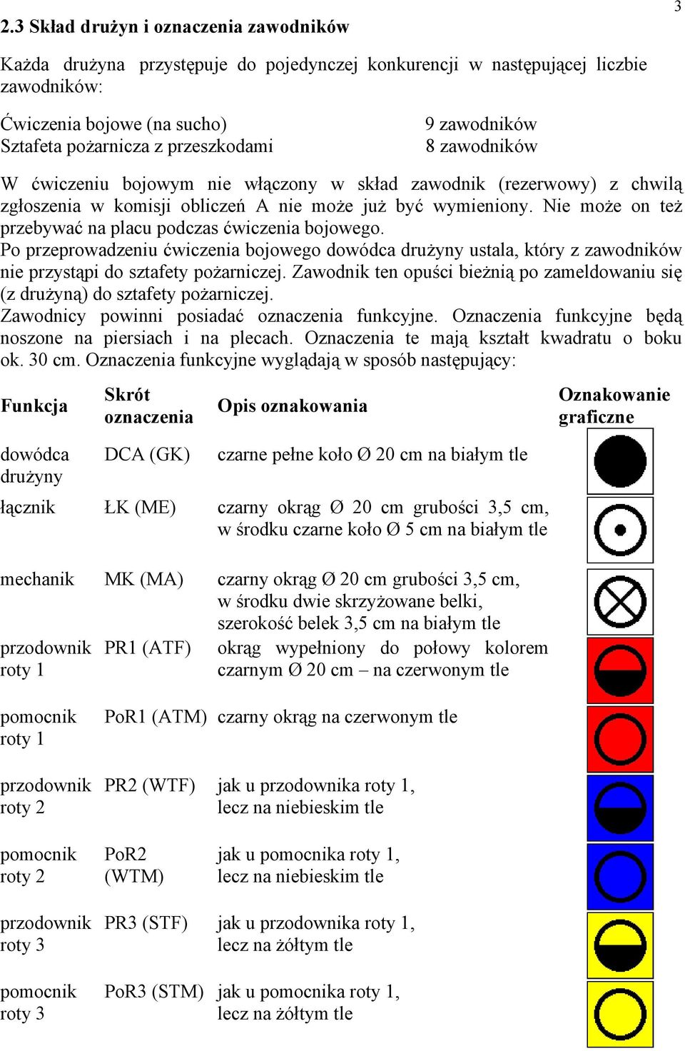 Nie może on też przebywać na placu podczas ćwiczenia bojowego. Po przeprowadzeniu ćwiczenia bojowego dowódca drużyny ustala, który z zawodników nie przystąpi do sztafety pożarniczej.