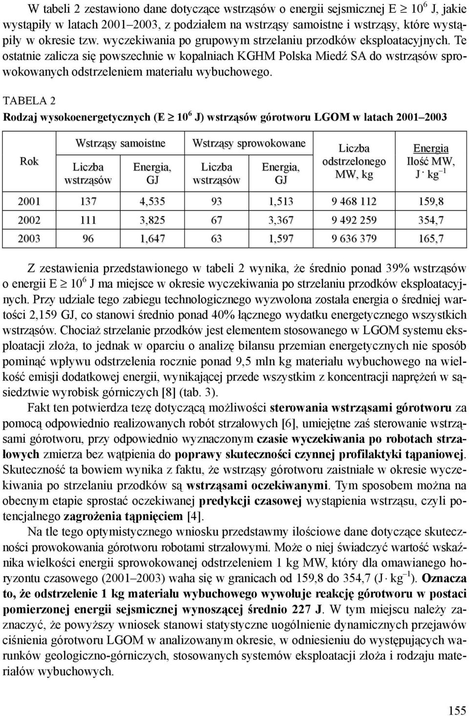 TABELA 2 Rodzaj wysokoenergetycznych (E 10 6 J) górotworu LGOM w latach 2001 2003 Rok Wstrząsy samoistne Energia, Wstrząsy sprowokowane Energia, odstrzelonego MW, kg Energia Ilość MW, J kg 1 2001 137