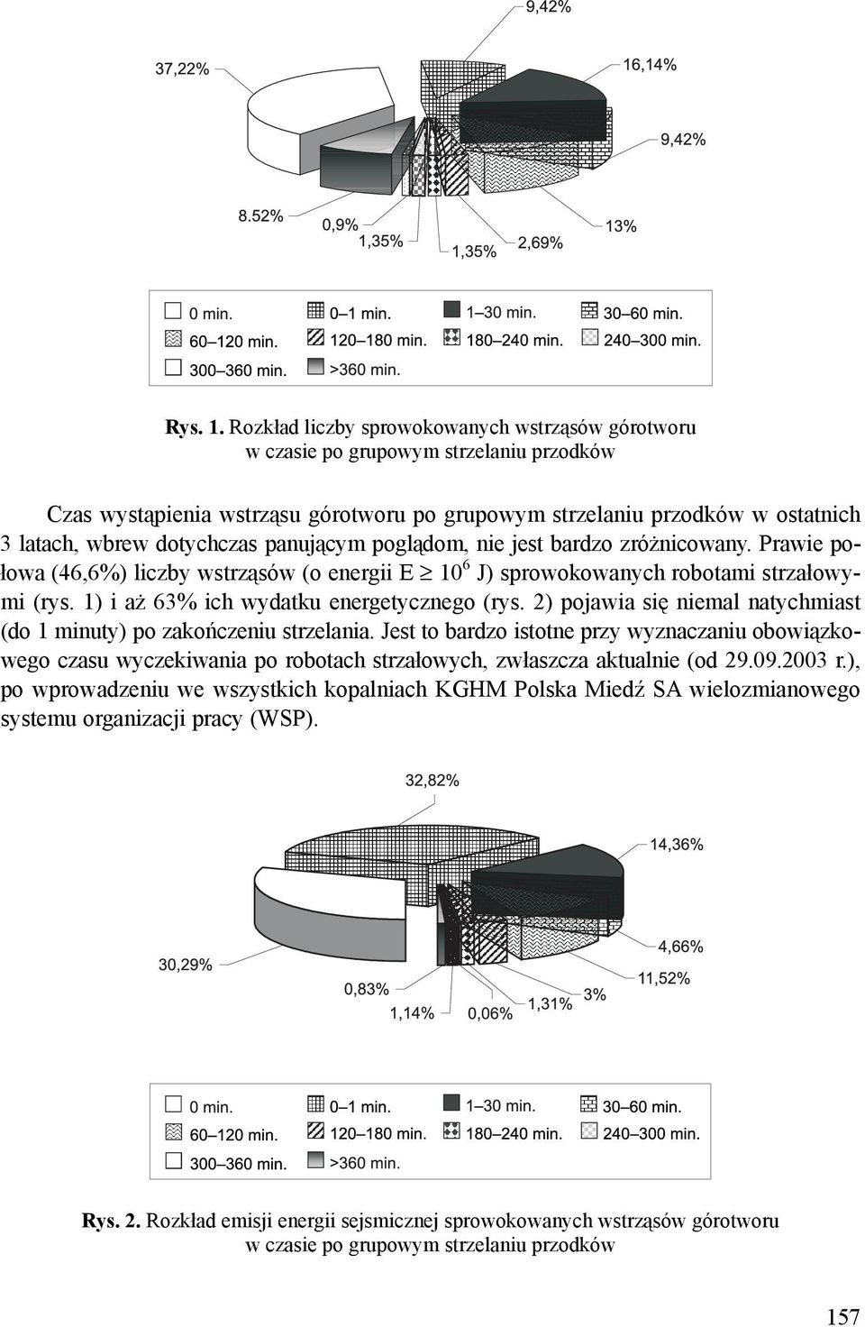 poglądom, nie jest bardzo zróżnicowany. Prawie połowa (46,6%) liczby (o energii E 10 6 J) sprowokowanych robotami strzałowymi (rys. 1) i aż 63% ich wydatku energetycznego (rys.