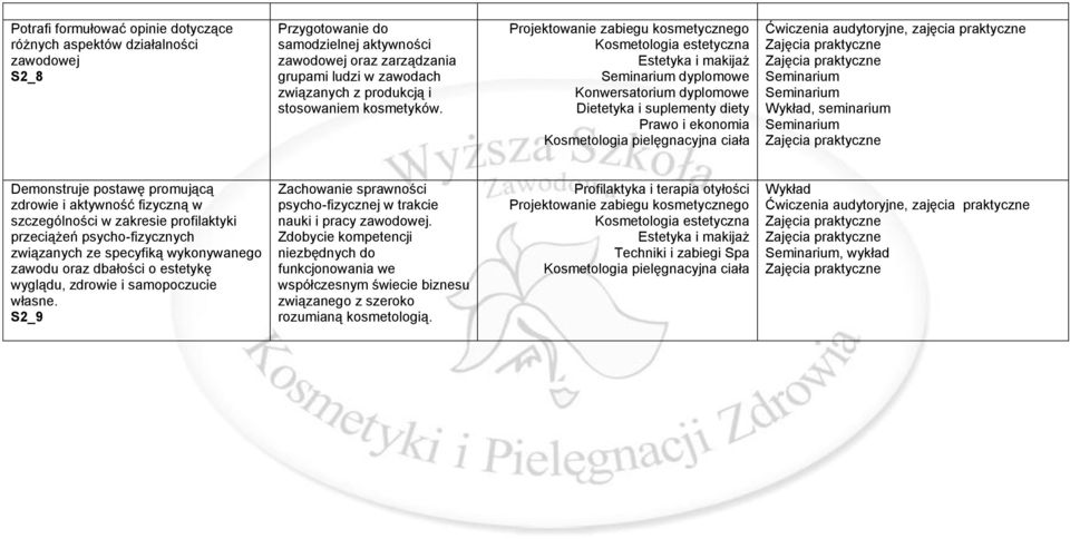 dyplomowe Prawo i ekonomia, zajęcia praktyczne, seminarium Demonstruje postawę promującą zdrowie i aktywność fizyczną w szczególności w zakresie