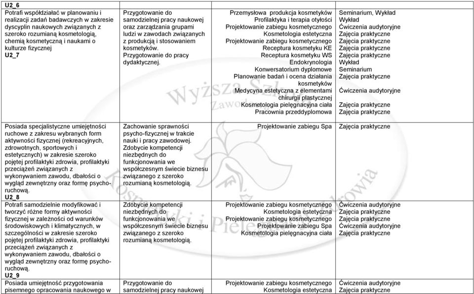 aktywności fizycznej (rekreacyjnych, zdrowotnych, sportowych i estetycznych) w zakresie szeroko pojętej profilaktyki zdrowia, profilaktyki przeciążeń związanych z wykonywaniem zawodu, dbałości o