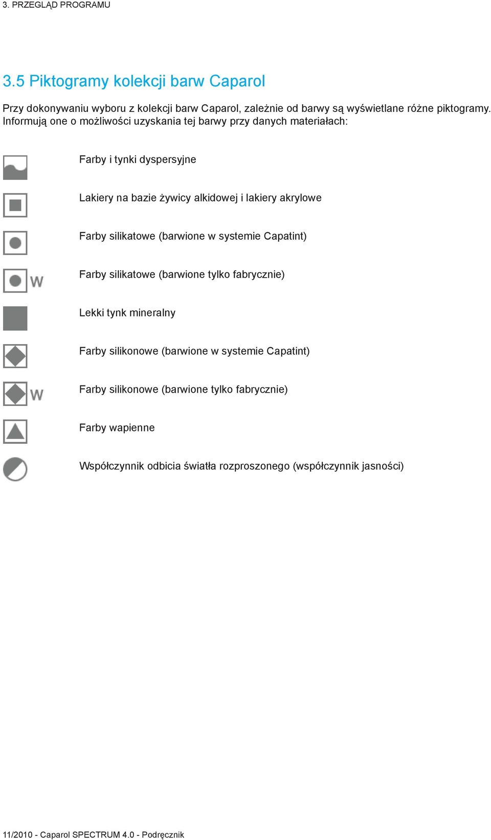 akrylowe Farby silikatowe (barwione w systemie Capatint) Farby silikatowe (barwione tylko fabrycznie) Lekki tynk mineralny Farby silikonowe