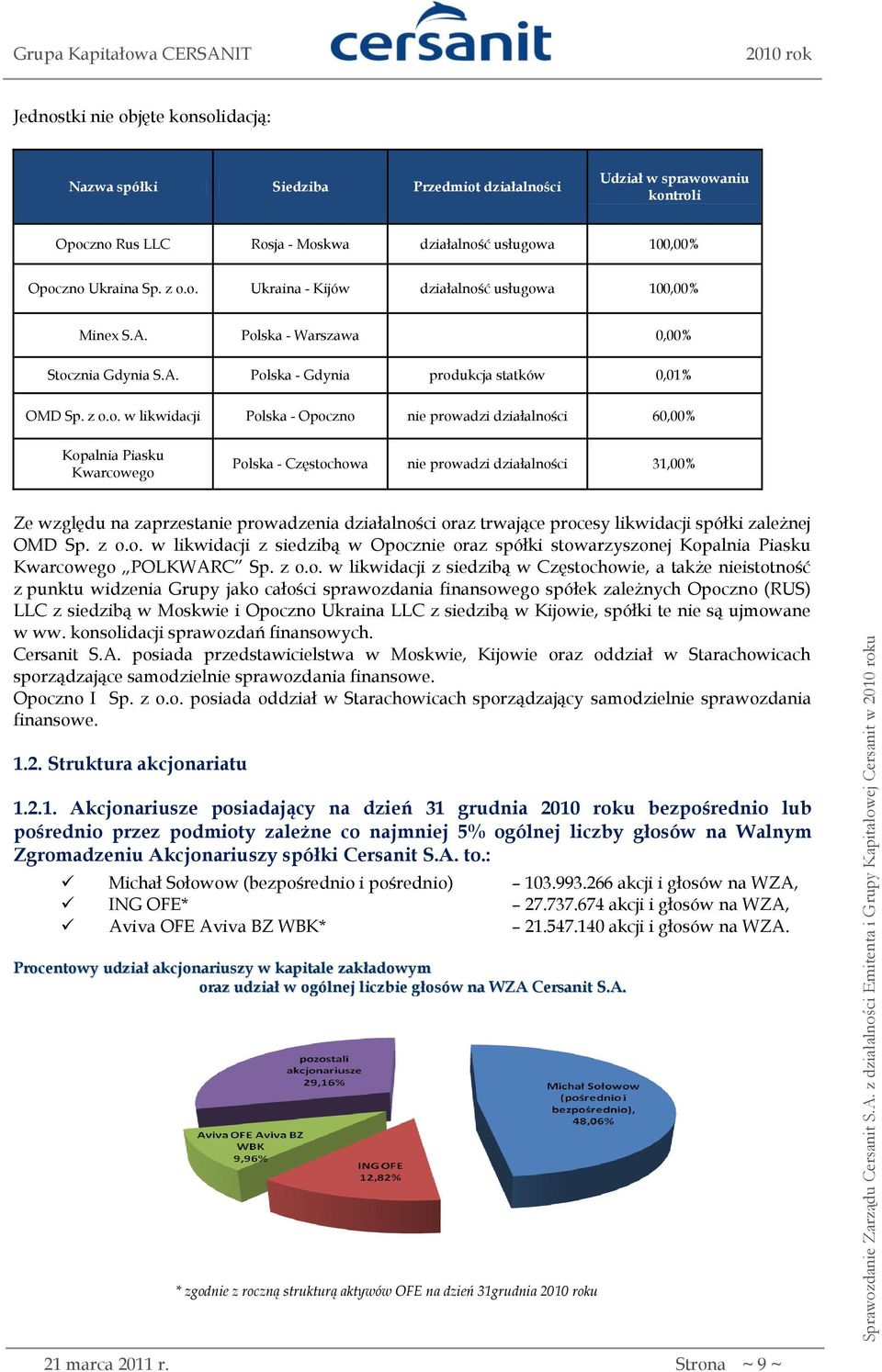 ska - Warszawa 0,00% Stoc