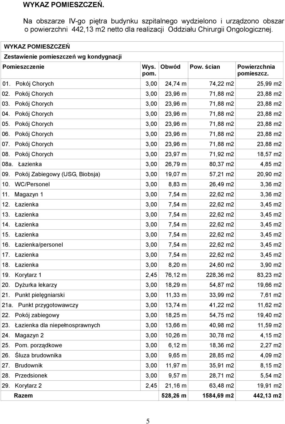 Pokój Chorych 3,00 23,9 m 71,88 m2 23,88 m2 03. Pokój Chorych 3,00 23,9 m 71,88 m2 23,88 m2 04. Pokój Chorych 3,00 23,9 m 71,88 m2 23,88 m2 05. Pokój Chorych 3,00 23,9 m 71,88 m2 23,88 m2 0. Pokój Chorych 3,00 23,9 m 71,88 m2 23,88 m2 07.